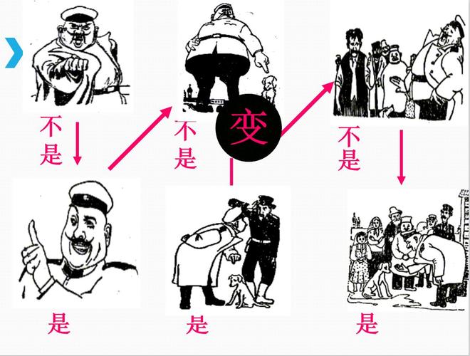部编版初中九年级下册语文第6课变色龙知识点图文解读