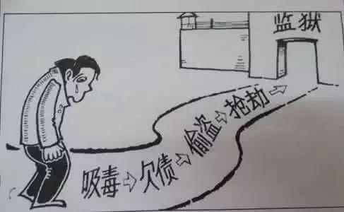 国际禁毒日对毒品说不