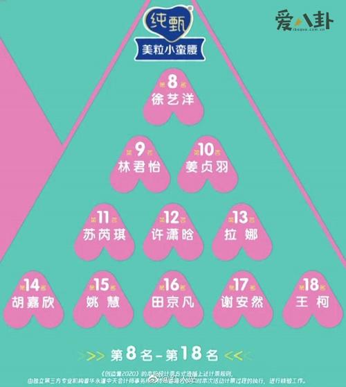 创造营2020排名7人成团名单最新 创造营2020在线观看免费全集