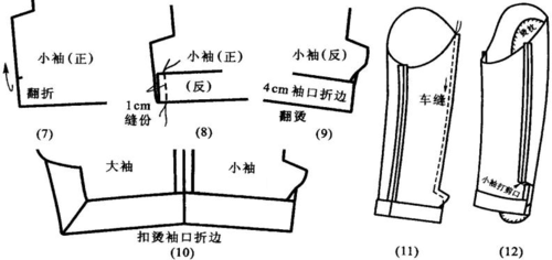七,女西服的工艺流程