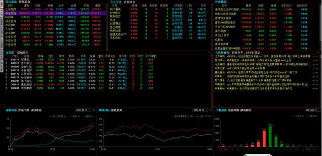 股市早评2021年9月22号(周三)