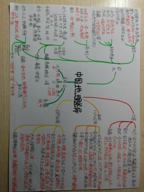 做一份《中国四大地理区域差异》的思维导图 生物作业:1.