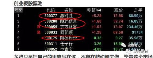 而龙腾在7日的文章《》中给大家整理了创业板的股票池,大家可以自行