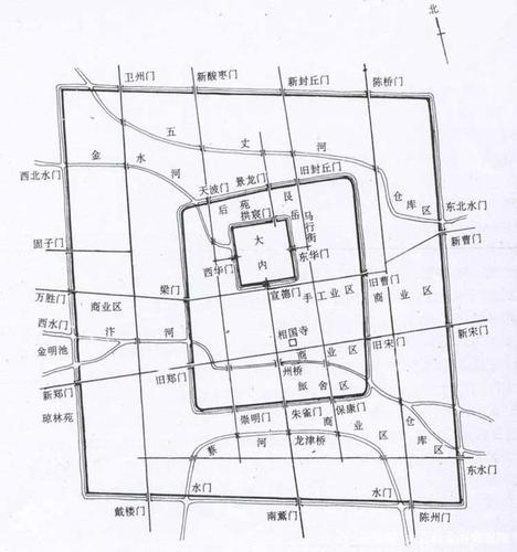 据宋代王林《燕翼诒谋录》记载"东京相国寺乃瓦市也.