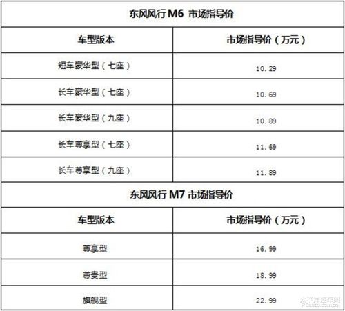 东风风行中高端mpv-m6 m7上市售10.29万起