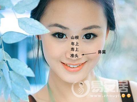 女人鼻子长痣面相图