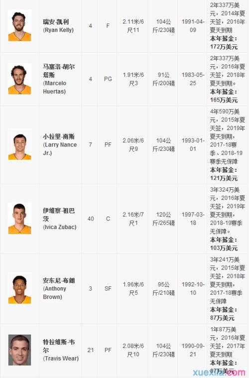 【2016 2017湖人队队员名单赛程】nba2016-2017湖人队