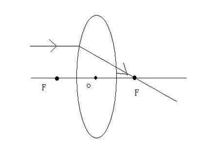 怎样画凸透镜成像光路图?具体,步骤