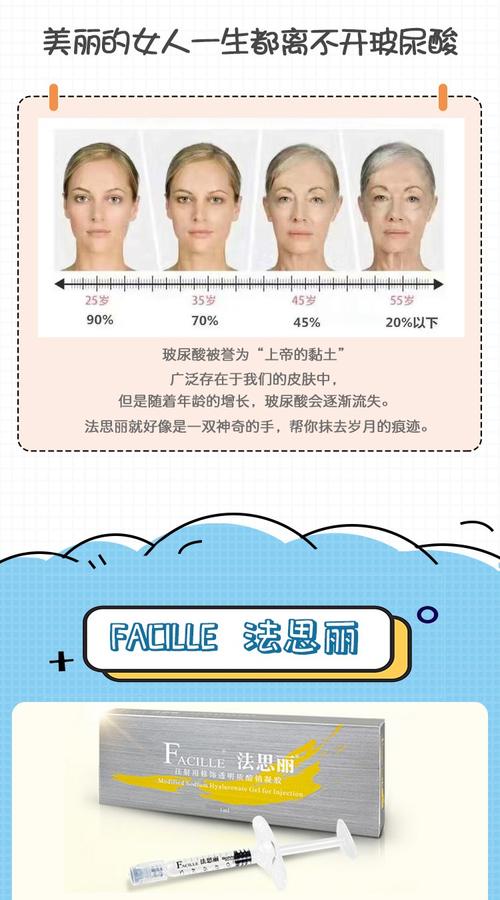 进口玻尿酸法思丽大分子1ml 正品保障支持查询 鼻子下巴专用高粘度