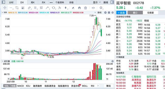 本周跌幅最大的七支股票|股价|a股|涨停板|海兰信|股权_网易订阅