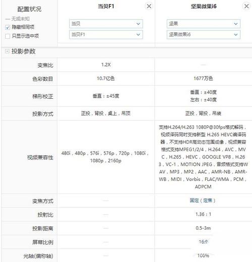 坚果i6投影仪对比当贝投影f1投影仪哪款更好