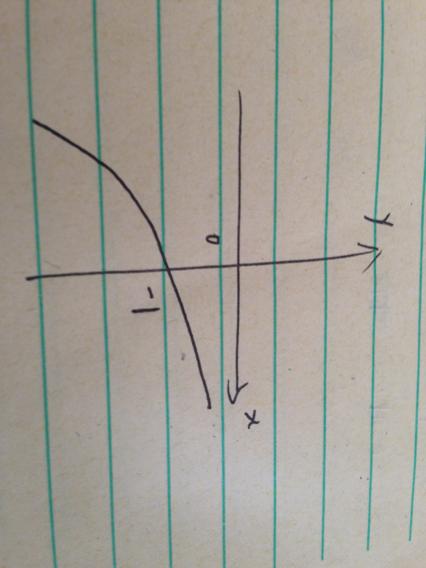 y=负二分之一的x次方的图象.谢谢.