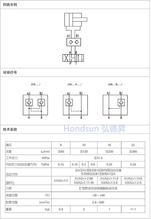 叠加式液控单向阀z2s6-40,z2s6a-40,z2s6b-40 z1s10a1-30,z1s10b1-30
