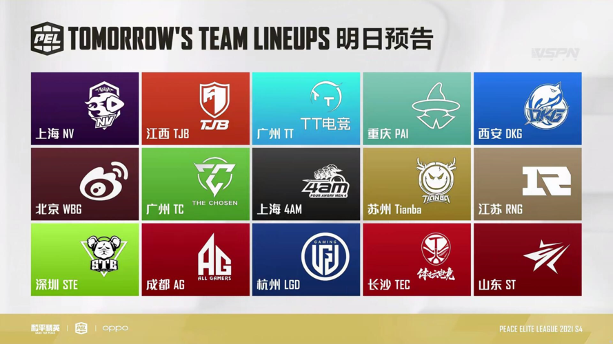 群雄逐鹿!s4第三周周淘汰赛高光不断,wbg夺得积分榜第一