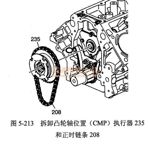6.拆卸凸轮轴位置(cmp)执行器235和正时链条208,如图5-213所示.
