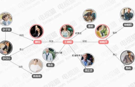 三十而已演员表及人物关系图介绍