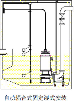 矿用潜水泵详细安装使用操作说明大全