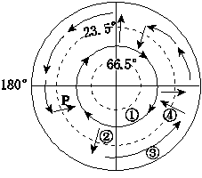 南印度洋 d. 北太平洋 2.按洋流的性质分,属于寒流的是 a. ①③ b.