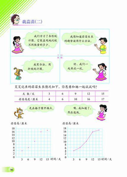蒜苗生长的折线统计图