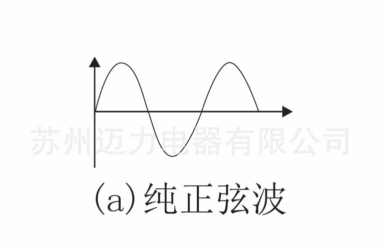 纯正弦波房车载逆变器 逆变器厂家批发改装专用房车载逆变器