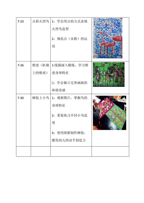 创意美术暑期教学大纲.docx