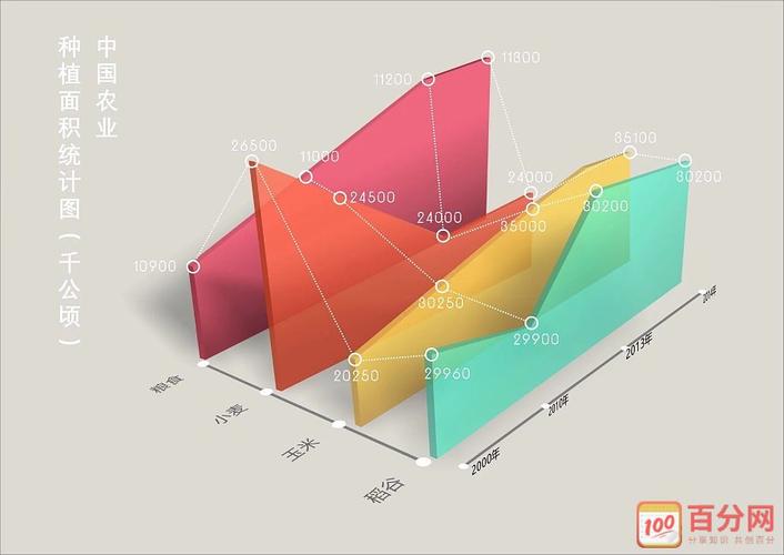 统计图的特点有哪些种类