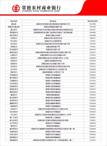 常德农商银行热忱为您服务!