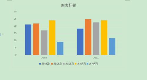 java如何实现向word文档中插入柱状图,并更改颜色