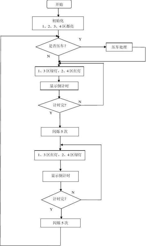 智能交通灯流程图