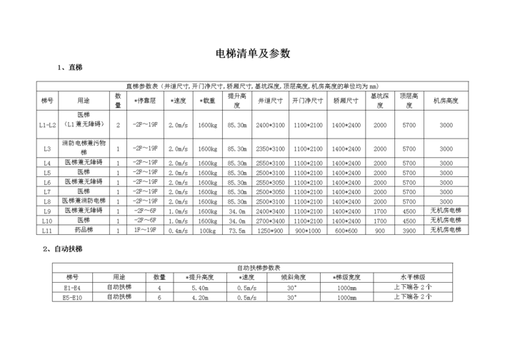 电梯清单和参数.doc