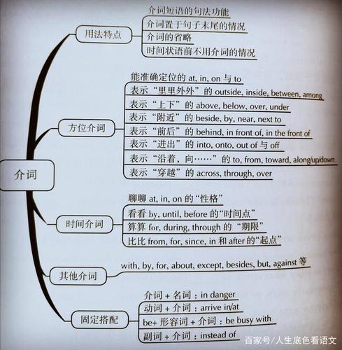 中考英语,介词用法归纳,常考点只有这些