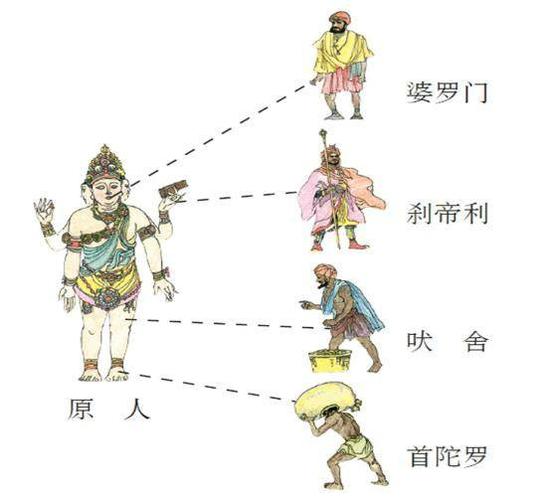 "种姓制度":古印度人社会地位的规定与参照物