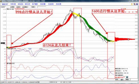 2016年中国股市投资策略分析报告(完美版)