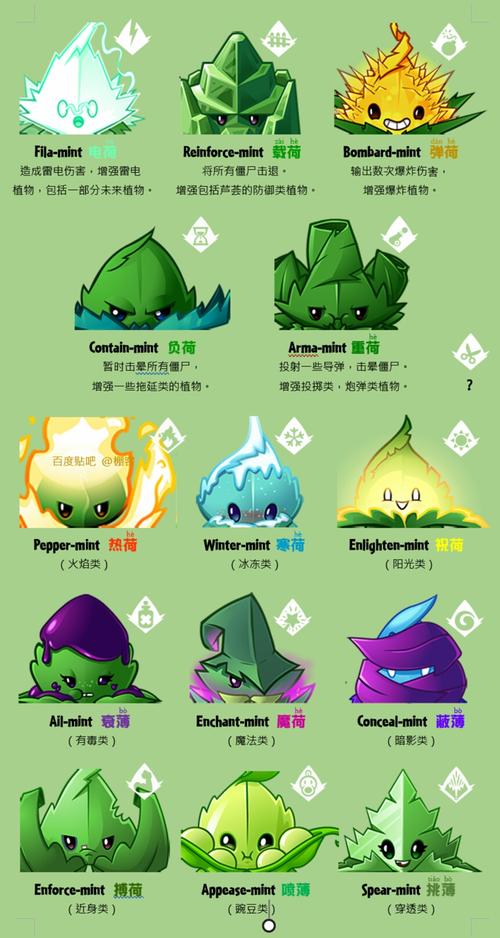 pvz2薄荷全员拟人