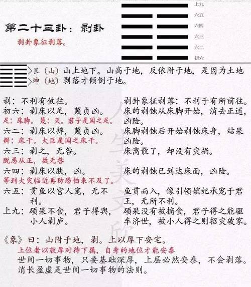 《易经》剥卦(23)