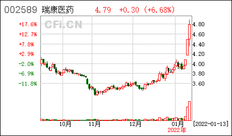 异常波动瑞康医药股票交易异常波动公告