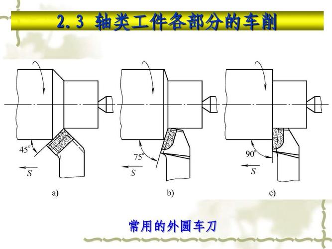 轴类外圆的车削 许 (1)ppt