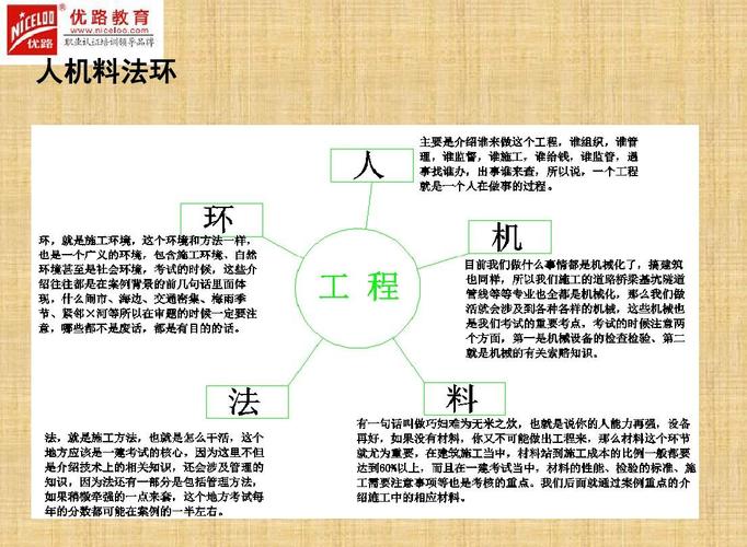 2015二建市政实务-人机料法环市政五要素讲义ppt