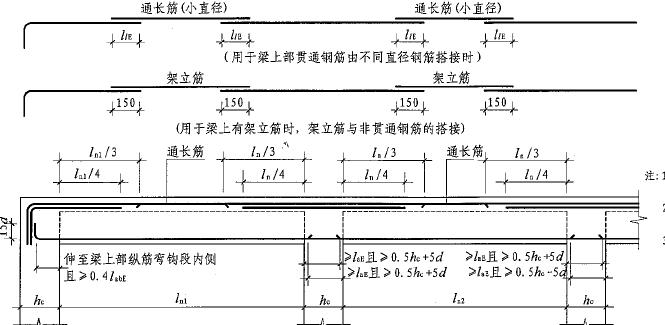 框架梁上部筋搭接位置应该在跨中1/3,这里的"跨中1/3"怎样理解?