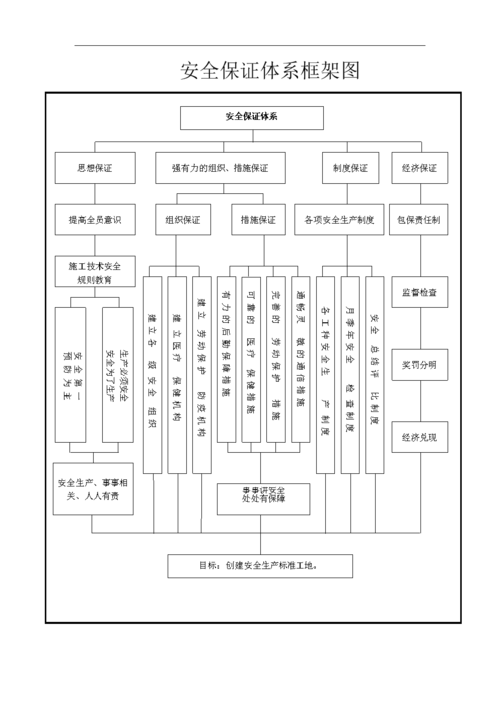安全保证体系框架图_精品.doc