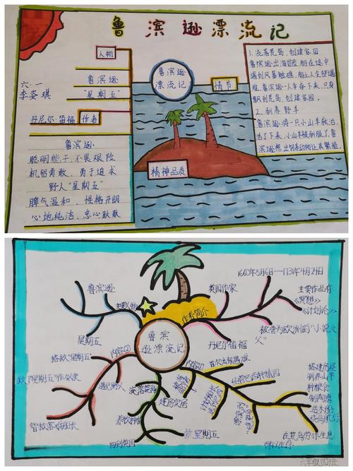 思维导图助力深度思考课堂—临清市实验小学六年级特色作业