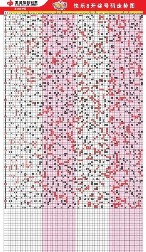 走势8月3日福彩走势图