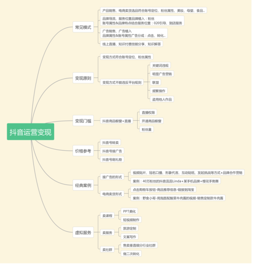 抖音运营变现思维导图