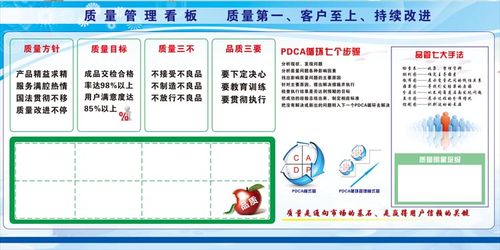 安全质量管理体系品管七大手法车间宣传看板工厂信息张贴栏