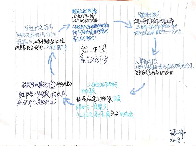 《乡土中国》——再论文字下乡思维导图