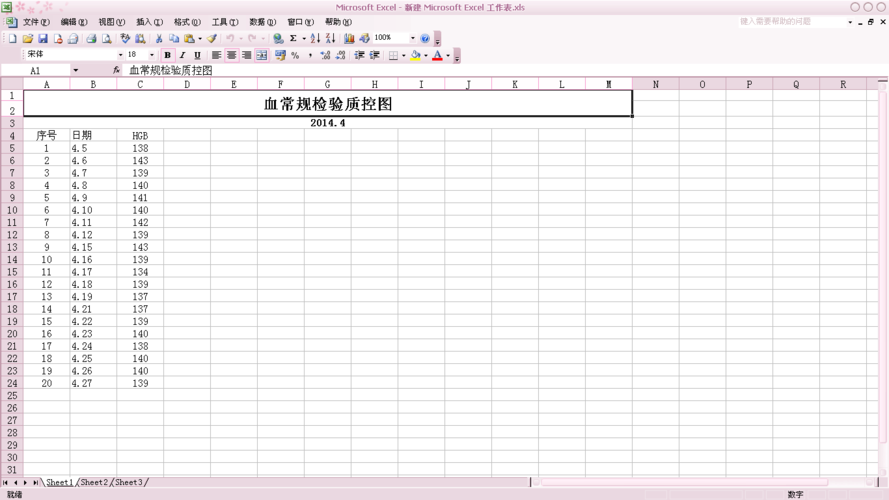 用excel表格绘制临床生化室内质控图