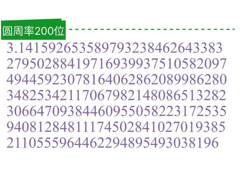 圆周率小数点后200位!
