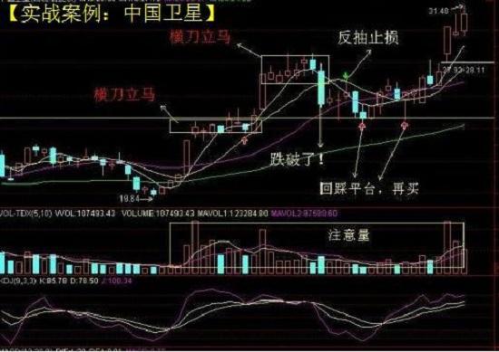 实战案例精讲:中国卫星(600118)