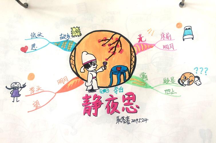 静夜思思维导图绘制