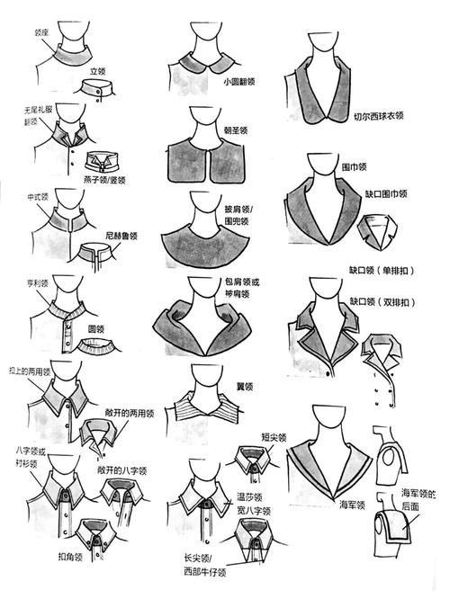 服装设计入门学习|领子基本款式设计95_服装设计_设计_学习_圆领_方